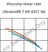 Viscosity-shear rate , Ultramid® T KR 4357 G6, PA6T/6-I-GF30, BASF