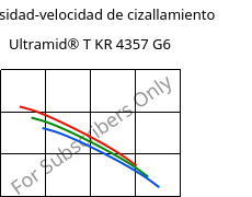 Viscosidad-velocidad de cizallamiento , Ultramid® T KR 4357 G6, PA6T/6-I-GF30, BASF