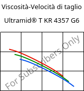 Viscosità-Velocità di taglio , Ultramid® T KR 4357 G6, PA6T/6-I-GF30, BASF