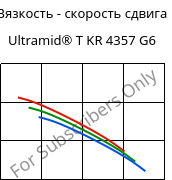 Вязкость - скорость сдвига , Ultramid® T KR 4357 G6, PA6T/6-I-GF30, BASF