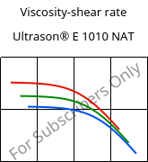 Viscosity-shear rate , Ultrason® E 1010 NAT, PESU, BASF