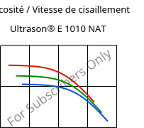 Viscosité / Vitesse de cisaillement , Ultrason® E 1010 NAT, PESU, BASF