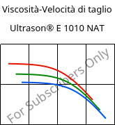 Viscosità-Velocità di taglio , Ultrason® E 1010 NAT, PESU, BASF