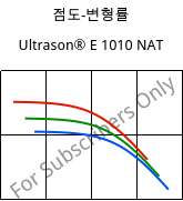 점도-변형률 , Ultrason® E 1010 NAT, PESU, BASF