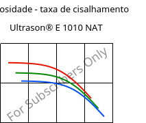 Viscosidade - taxa de cisalhamento , Ultrason® E 1010 NAT, PESU, BASF