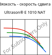 Вязкость - скорость сдвига , Ultrason® E 1010 NAT, PESU, BASF