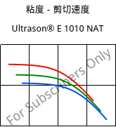 粘度－剪切速度 , Ultrason® E 1010 NAT, PESU, BASF