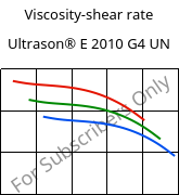 Viscosity-shear rate , Ultrason® E 2010 G4 UN, PESU-GF20, BASF