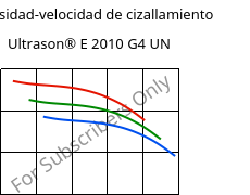 Viscosidad-velocidad de cizallamiento , Ultrason® E 2010 G4 UN, PESU-GF20, BASF