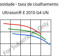 Viscosidade - taxa de cisalhamento , Ultrason® E 2010 G4 UN, PESU-GF20, BASF