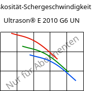 Viskosität-Schergeschwindigkeit , Ultrason® E 2010 G6 UN, PESU-GF30, BASF
