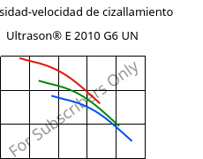 Viscosidad-velocidad de cizallamiento , Ultrason® E 2010 G6 UN, PESU-GF30, BASF