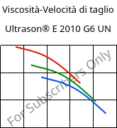 Viscosità-Velocità di taglio , Ultrason® E 2010 G6 UN, PESU-GF30, BASF