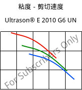 粘度－剪切速度 , Ultrason® E 2010 G6 UN, PESU-GF30, BASF