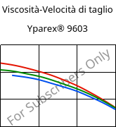 Viscosità-Velocità di taglio , Yparex® 9603, (PE-LLD), The Compound Company