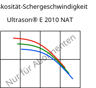 Viskosität-Schergeschwindigkeit , Ultrason® E 2010 NAT, PESU, BASF