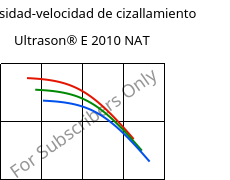 Viscosidad-velocidad de cizallamiento , Ultrason® E 2010 NAT, PESU, BASF