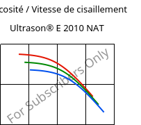 Viscosité / Vitesse de cisaillement , Ultrason® E 2010 NAT, PESU, BASF