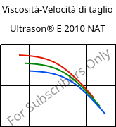 Viscosità-Velocità di taglio , Ultrason® E 2010 NAT, PESU, BASF