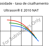 Viscosidade - taxa de cisalhamento , Ultrason® E 2010 NAT, PESU, BASF