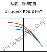 粘度－剪切速度 , Ultrason® E 2010 NAT, PESU, BASF