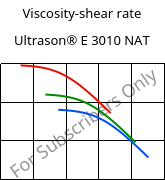 Viscosity-shear rate , Ultrason® E 3010 NAT, PESU, BASF