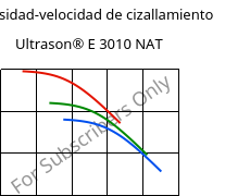 Viscosidad-velocidad de cizallamiento , Ultrason® E 3010 NAT, PESU, BASF