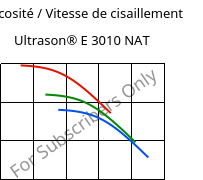 Viscosité / Vitesse de cisaillement , Ultrason® E 3010 NAT, PESU, BASF