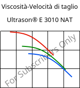 Viscosità-Velocità di taglio , Ultrason® E 3010 NAT, PESU, BASF