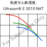  粘度せん断速度. , Ultrason® E 3010 NAT, PESU, BASF