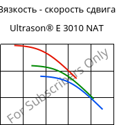 Вязкость - скорость сдвига , Ultrason® E 3010 NAT, PESU, BASF