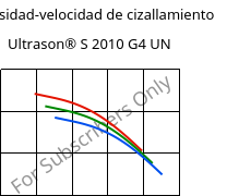 Viscosidad-velocidad de cizallamiento , Ultrason® S 2010 G4 UN, PSU-GF20, BASF