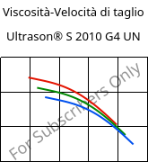 Viscosità-Velocità di taglio , Ultrason® S 2010 G4 UN, PSU-GF20, BASF