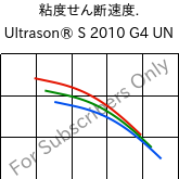  粘度せん断速度. , Ultrason® S 2010 G4 UN, PSU-GF20, BASF