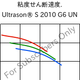  粘度せん断速度. , Ultrason® S 2010 G6 UN, PSU-GF30, BASF