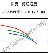 粘度－剪切速度 , Ultrason® S 2010 G6 UN, PSU-GF30, BASF