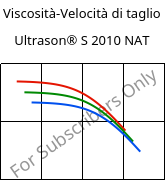 Viscosità-Velocità di taglio , Ultrason® S 2010 NAT, PSU, BASF