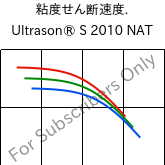  粘度せん断速度. , Ultrason® S 2010 NAT, PSU, BASF