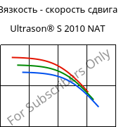 Вязкость - скорость сдвига , Ultrason® S 2010 NAT, PSU, BASF