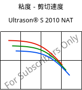 粘度－剪切速度 , Ultrason® S 2010 NAT, PSU, BASF