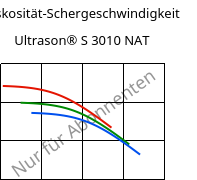 Viskosität-Schergeschwindigkeit , Ultrason® S 3010 NAT, PSU, BASF
