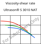 Viscosity-shear rate , Ultrason® S 3010 NAT, PSU, BASF