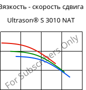 Вязкость - скорость сдвига , Ultrason® S 3010 NAT, PSU, BASF