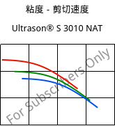 粘度－剪切速度 , Ultrason® S 3010 NAT, PSU, BASF