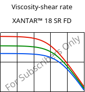 Viscosity-shear rate , XANTAR™ 18 SR FD, PC, Mitsubishi EP
