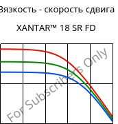 Вязкость - скорость сдвига , XANTAR™ 18 SR FD, PC, Mitsubishi EP