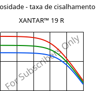 Viscosidade - taxa de cisalhamento , XANTAR™ 19 R, PC, Mitsubishi EP
