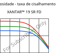 Viscosidade - taxa de cisalhamento , XANTAR™ 19 SR FD, PC, Mitsubishi EP