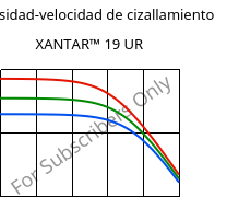 Viscosidad-velocidad de cizallamiento , XANTAR™ 19 UR, PC, Mitsubishi EP