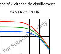Viscosité / Vitesse de cisaillement , XANTAR™ 19 UR, PC, Mitsubishi EP